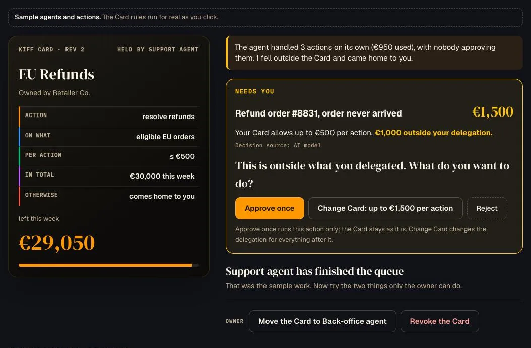 The /delegate walkthrough: the EU Refunds card held by Support agent with €29,050 left, and a €1,500 refund held because the card allows €500 per action