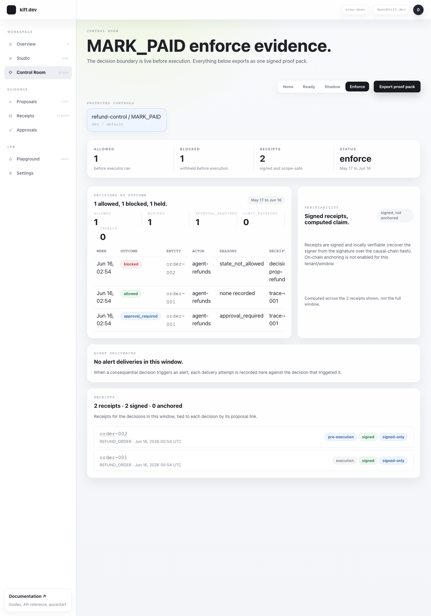 A Protected Control in Govern: control identity (action, entity type, environment), current enforce mode, and the decisions-by-outcome summary.